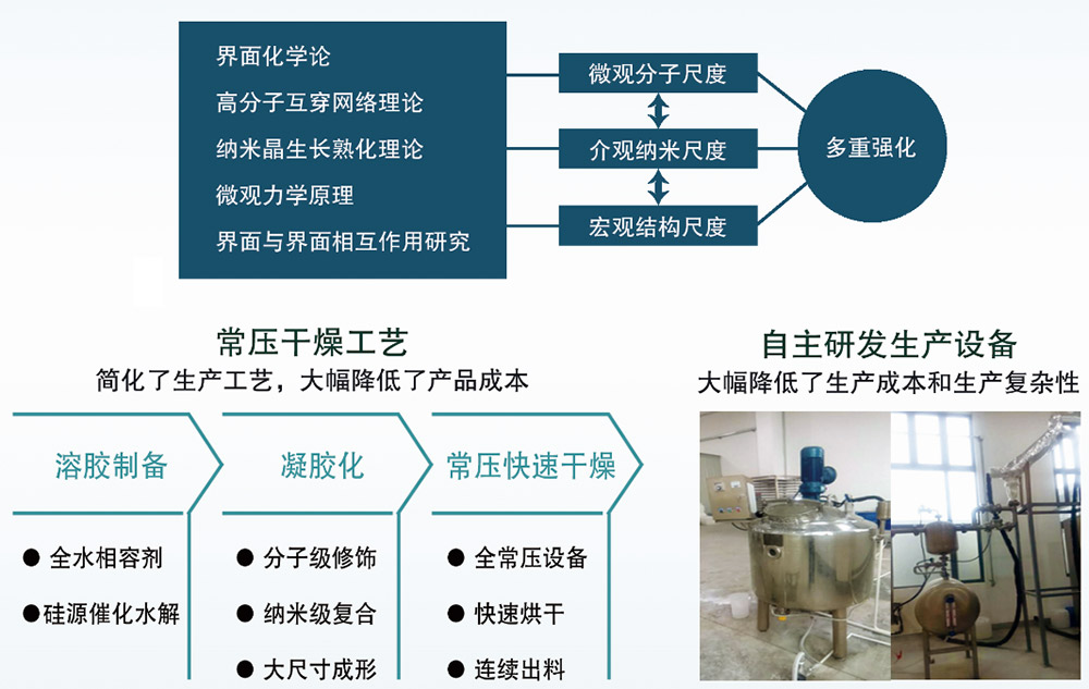 優澎（嘉興）新材料科技有限公司